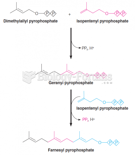 Conversion of isopentenyl pyrophosphate and dimethylallyl pyrophosphate to farnesyl pyrophosphate