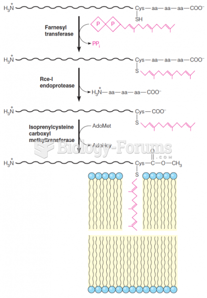 The protein prenylation pathway