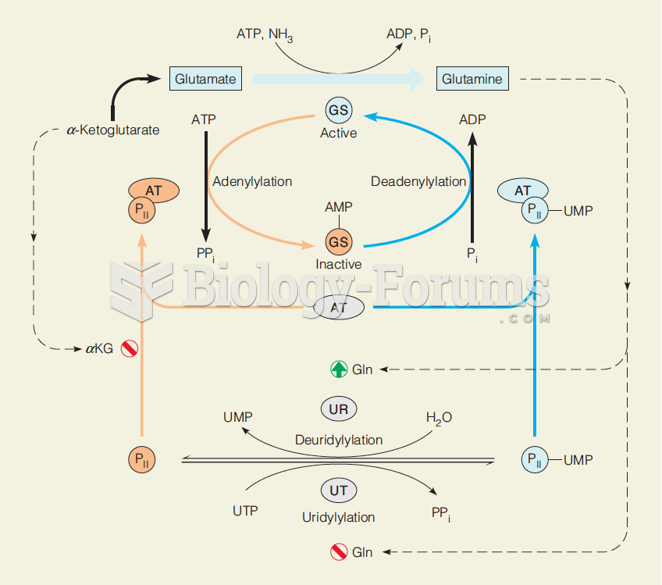 Regulation of the activity of bacterial glutamine synthetase