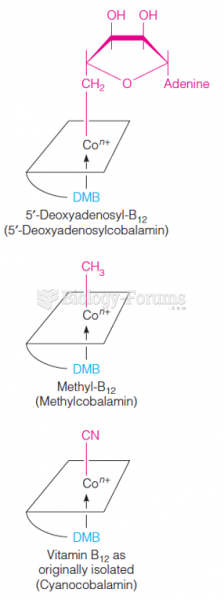 Coenzymes derived from vitamin B12