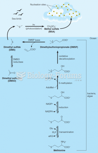 Environmental significance of dimethyl sulfide metabolism