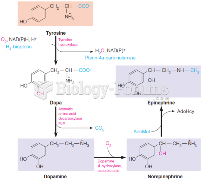 Biosynthesis of the catecholamines—dopamine, norepinephrine, and epinephrine