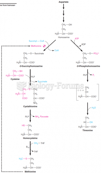 Biosynthesis of methionine and threonine from homoserine, as it occurs in plants and bacteria