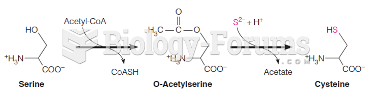 Plants and most microorganisms use O-acetylserine as the substrate reacting with H2S
