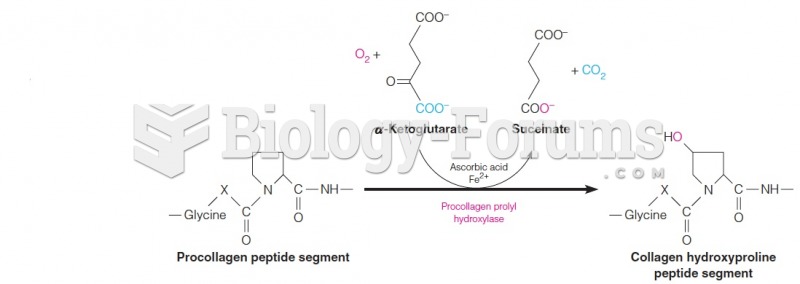 Enzymatic hydroxylation of procollagen proline residues in the synthesis of collagen