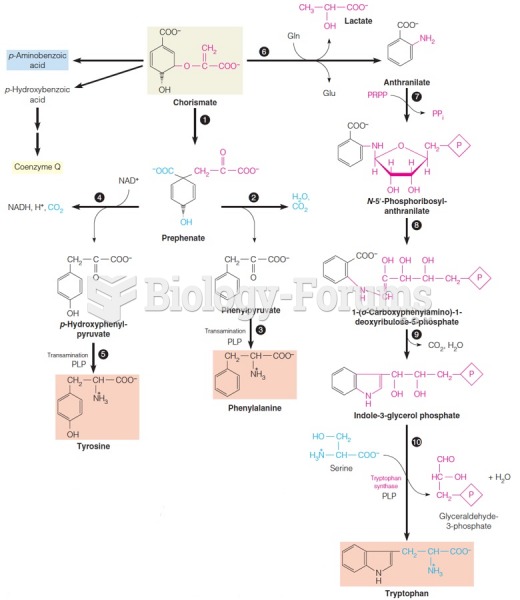 Details of the shikimic acid pathway