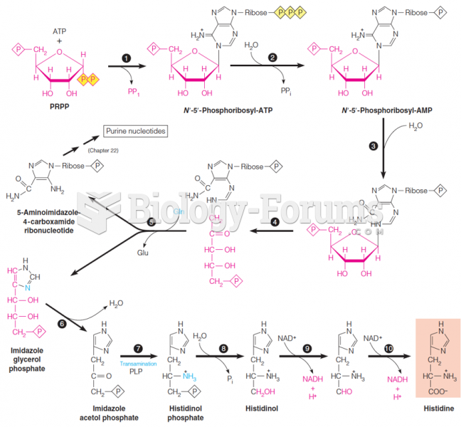 The pathway for histidine biosynthesis