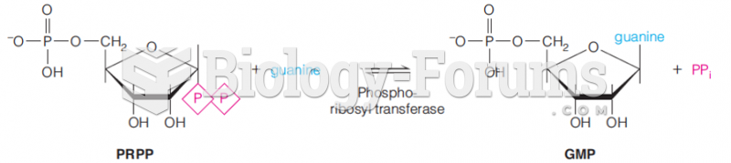 A phosphoribosyltransferase reaction