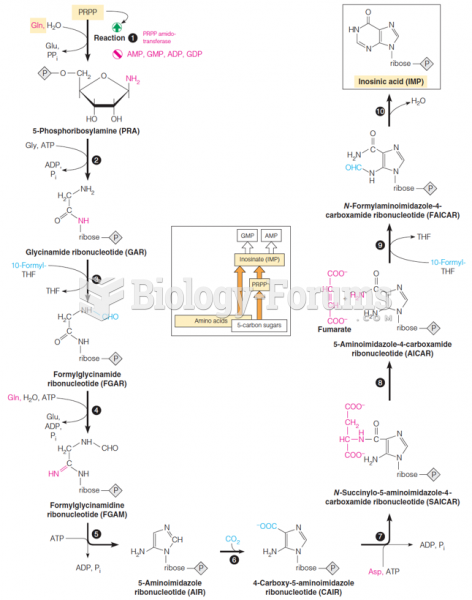 De novo biosynthesis of the purine ring