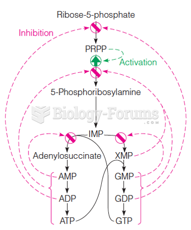 Regulation of de novo purine biosynthesis