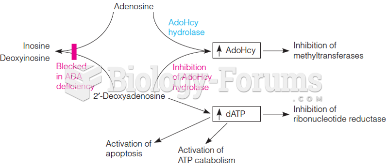 Metabolic consequences of adenosine deaminase (ADA) deficiency