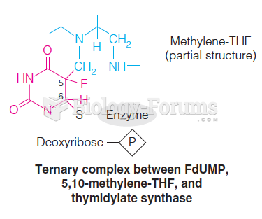 Ternary complex between FdUMP, 5,10-methylene THF and thymidylate synthase