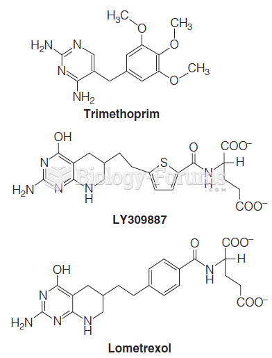 Another class of dihydrofolate reductase inhibitors is exemplified by trimethoprim