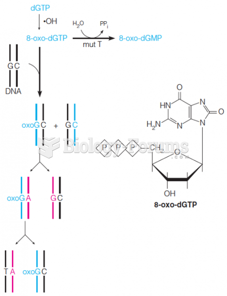 Mechanisms of mutagenesis by nucleotide analogs