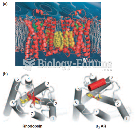 Structure of the human b2-adrenergic receptor