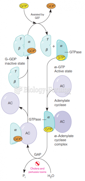 The cycle of G protein dissociation and reassociation