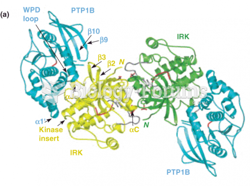 Receptor tyrosine kinases, as exemplified by the insulin receptor