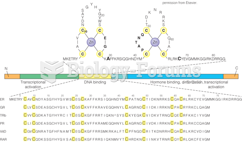 The conserved DNA-binding domain in steroid receptors