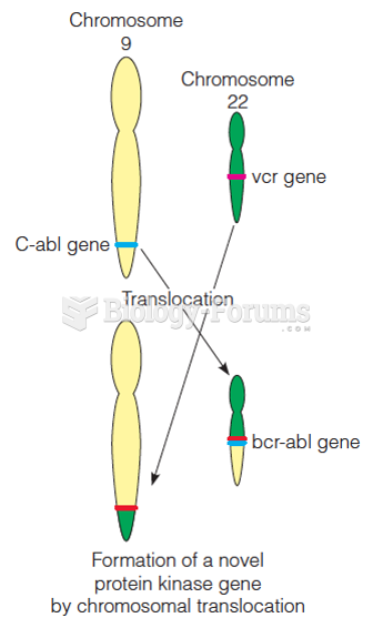Formation of noval protein kinase gene by chromosomal translocation