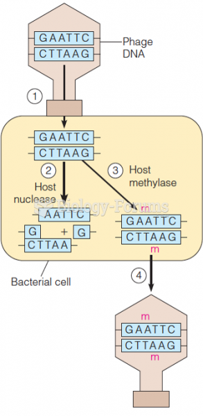 Host-induced restriction and modification