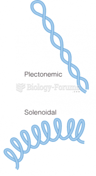 Types of supercoiling found in chromosomes