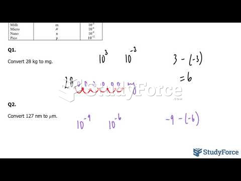  How to perform conversions between units with prefixes ranging from pico to mega