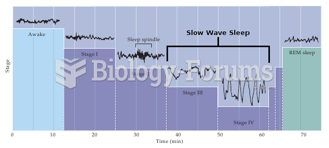 Slow-wave sleep