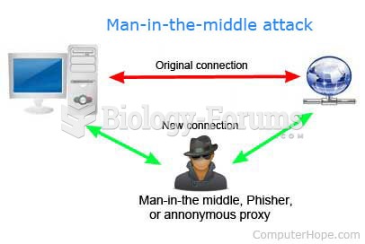 Man-in-the-middle attack