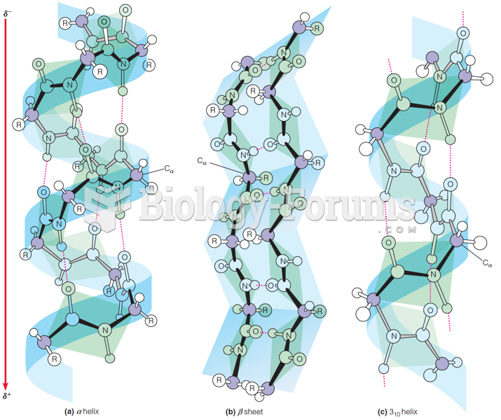Regular Ways to Fold the Polypeptide Chain