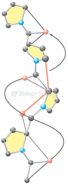 The polypeptide II helix