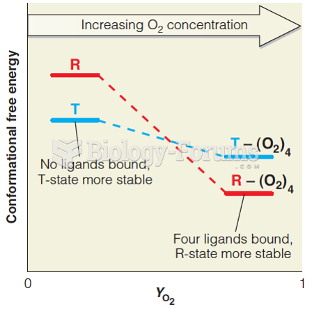 A simplified view of ligand binding and conformation energies in hemoglobin