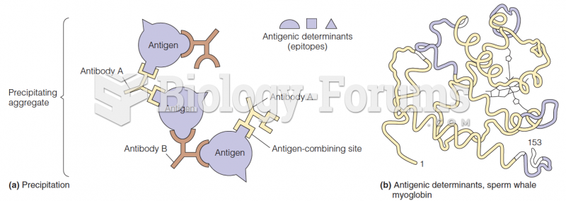 Antigenic determinants (epitopes)