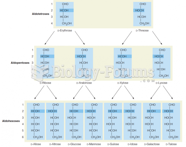 Stereochemical relationships of the D-aldoses