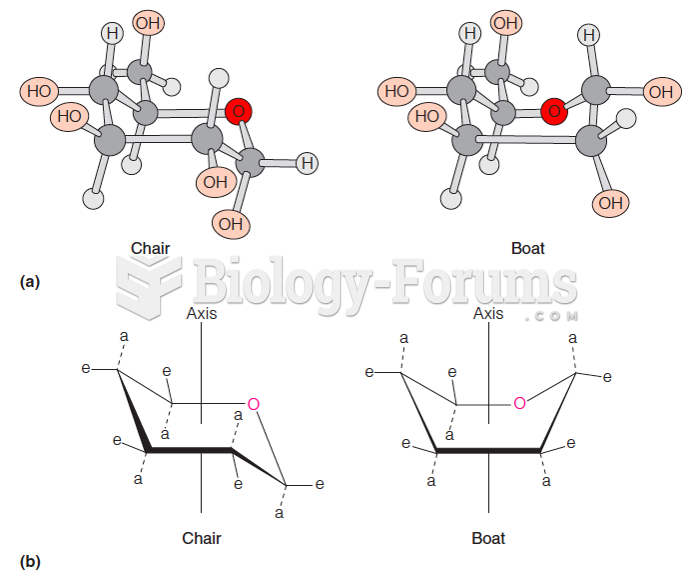 Hexoses exist in boat and chair conformations