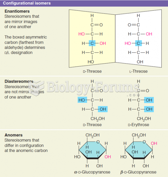 A summary of terminology describing the structure of sugar molecules