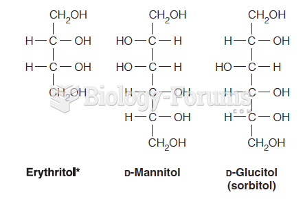 Reduction of the carbonyl group on a sugar