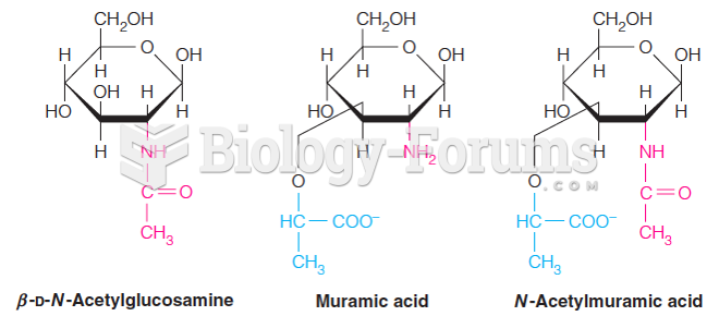 Amino sugars are found in many polysaccharides