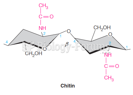 Cellulose and chitin are examples of structural polysaccharides