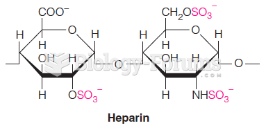 A highly sulfated glycosaminoglycan is heparin