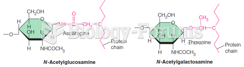 Oligosaccharides and proteins can be linked to form glycoproteins in two ways