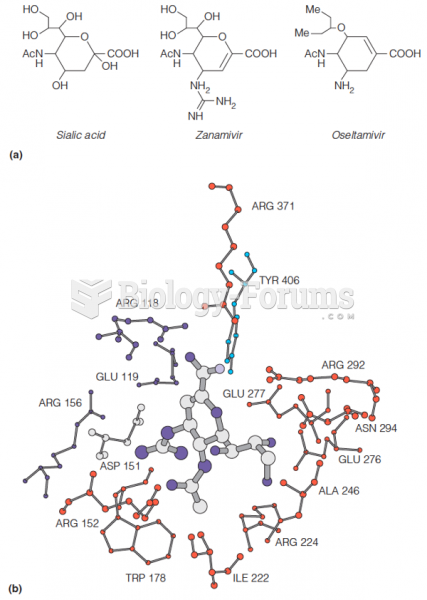 Rational design of neuraminidase inhibitors