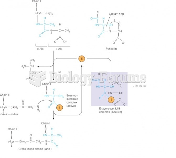 The cross-linking reaction in peptidoglycan synthesis (left) and inhibition of the transpeptidase