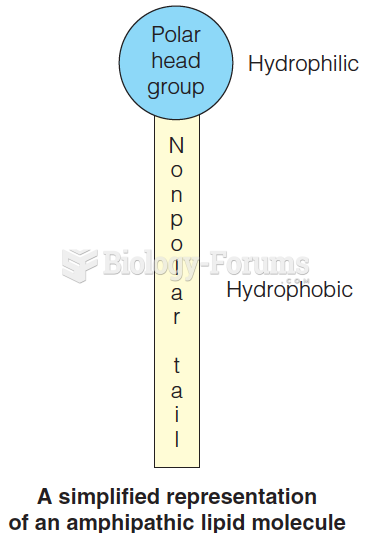 Amphipathic Lipid molecules