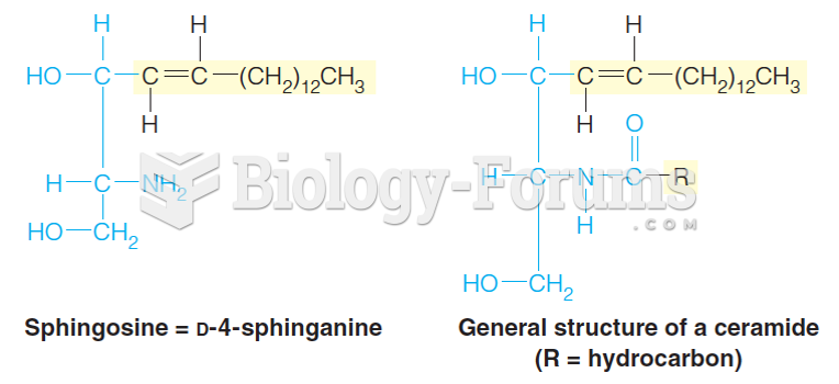 The structure of sphingosine