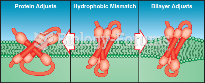 Adaptation to hydrophobic mismatch in a membrane
