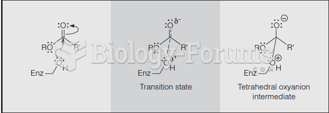 Enthalpic stabilization of the transition state in an enzyme-catalyzed reaction