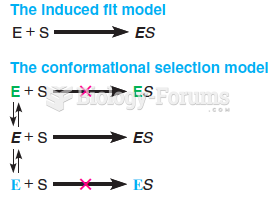 Conformational Selection vs. Induced Fit