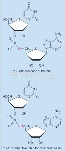A substrate and its competitive inhibitor