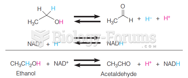 A typical reaction in which NAD+ acts as an oxidizing agent 