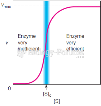 Effect of extreme homoallostery